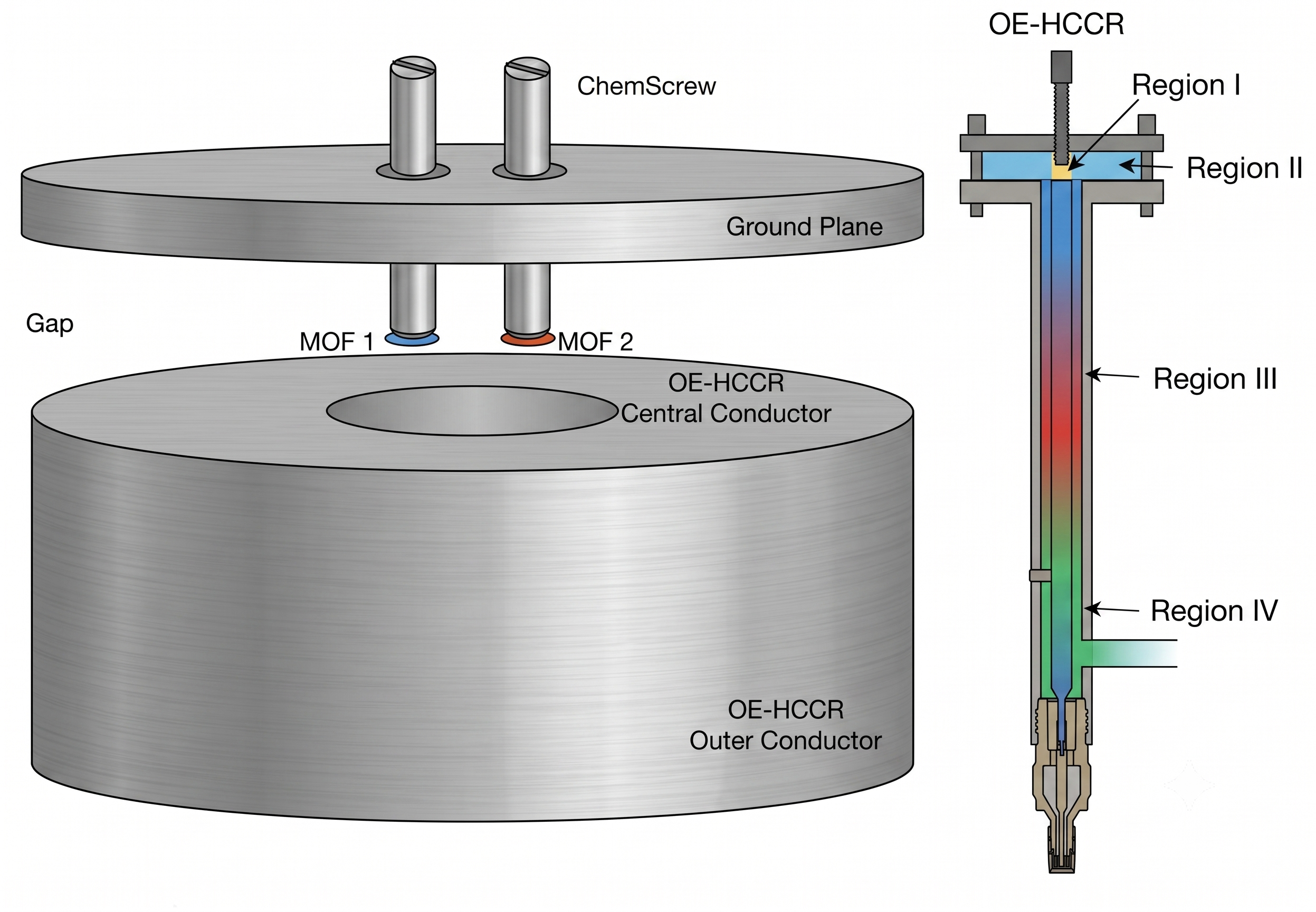 A diagram of the sensor and the conductor